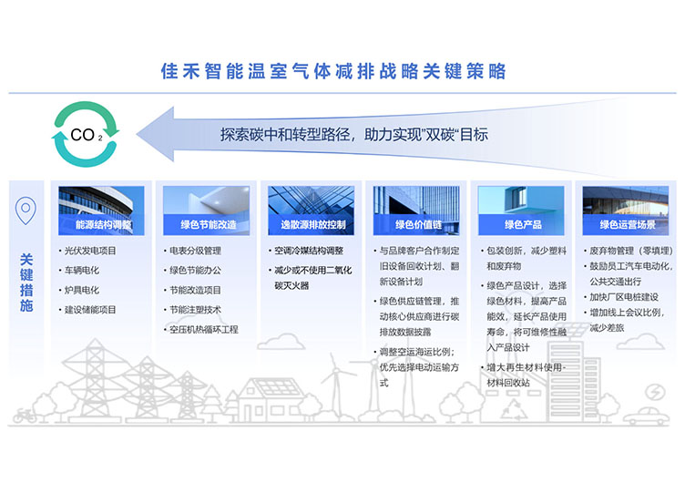 威尼斯37266温室气体减排战略